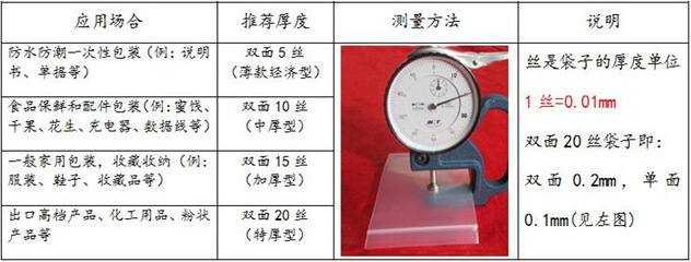 加厚20絲15x20CM自封袋 一站式采購指南